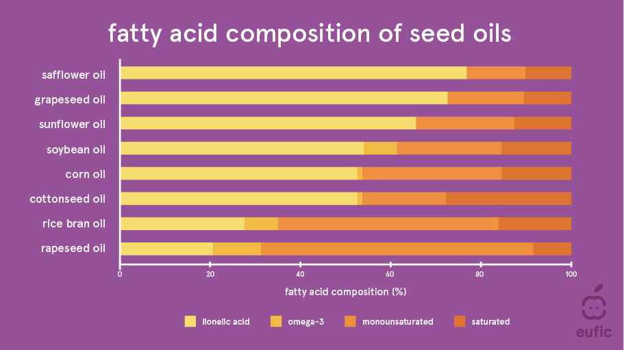 myth-busting_articles_seed_oils__inflamation_article_image_1.png