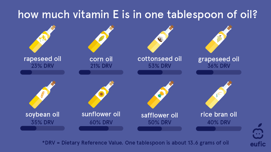 myth-busting_articles_seed_oils__oxidative_stress_article_image.png