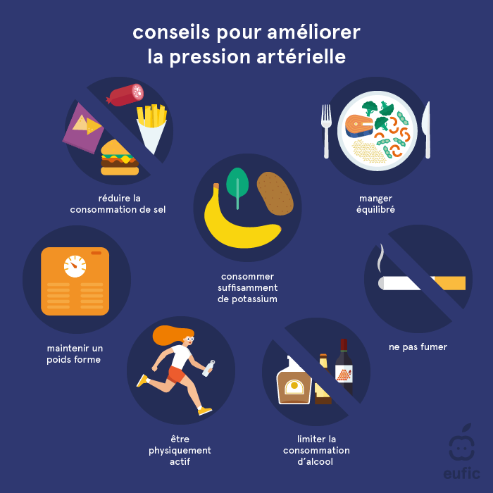 conseils pour améliorer la pression artérielle
