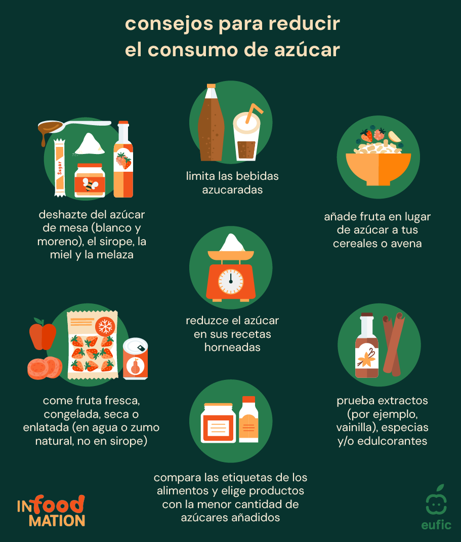 Myth_Brown-white-sugar_translation_article_es.png
