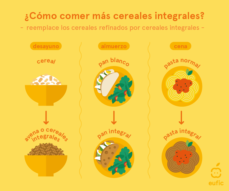 Consumir cereales integrales reduce la mortalidad