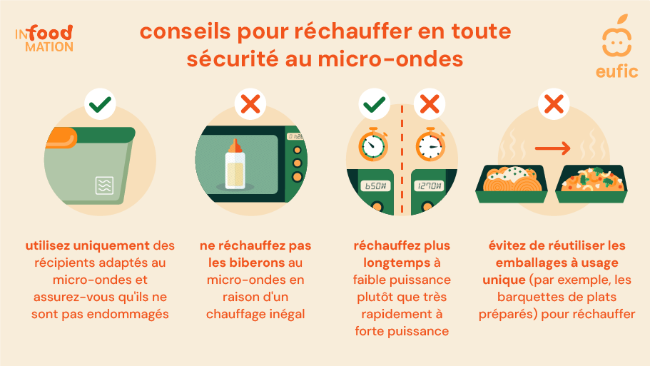 Myth_Microwave_translation_article1_fr.png