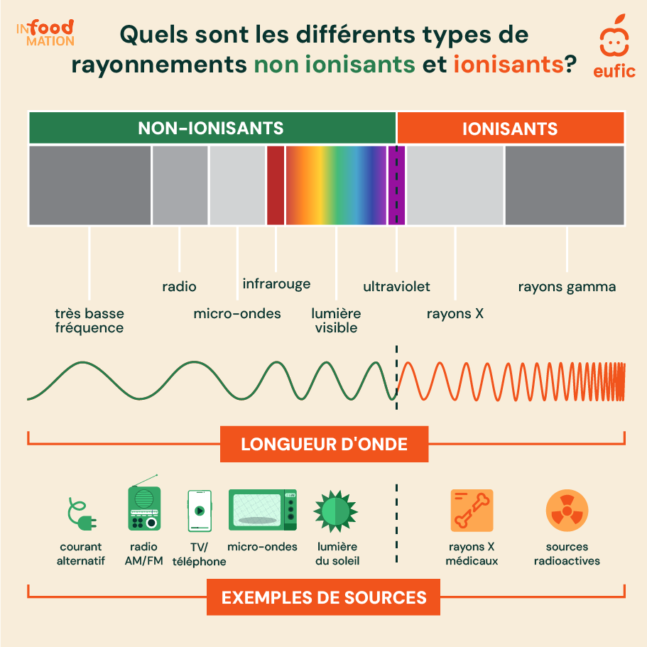 Myth_Microwave_translation_article2_fr.png