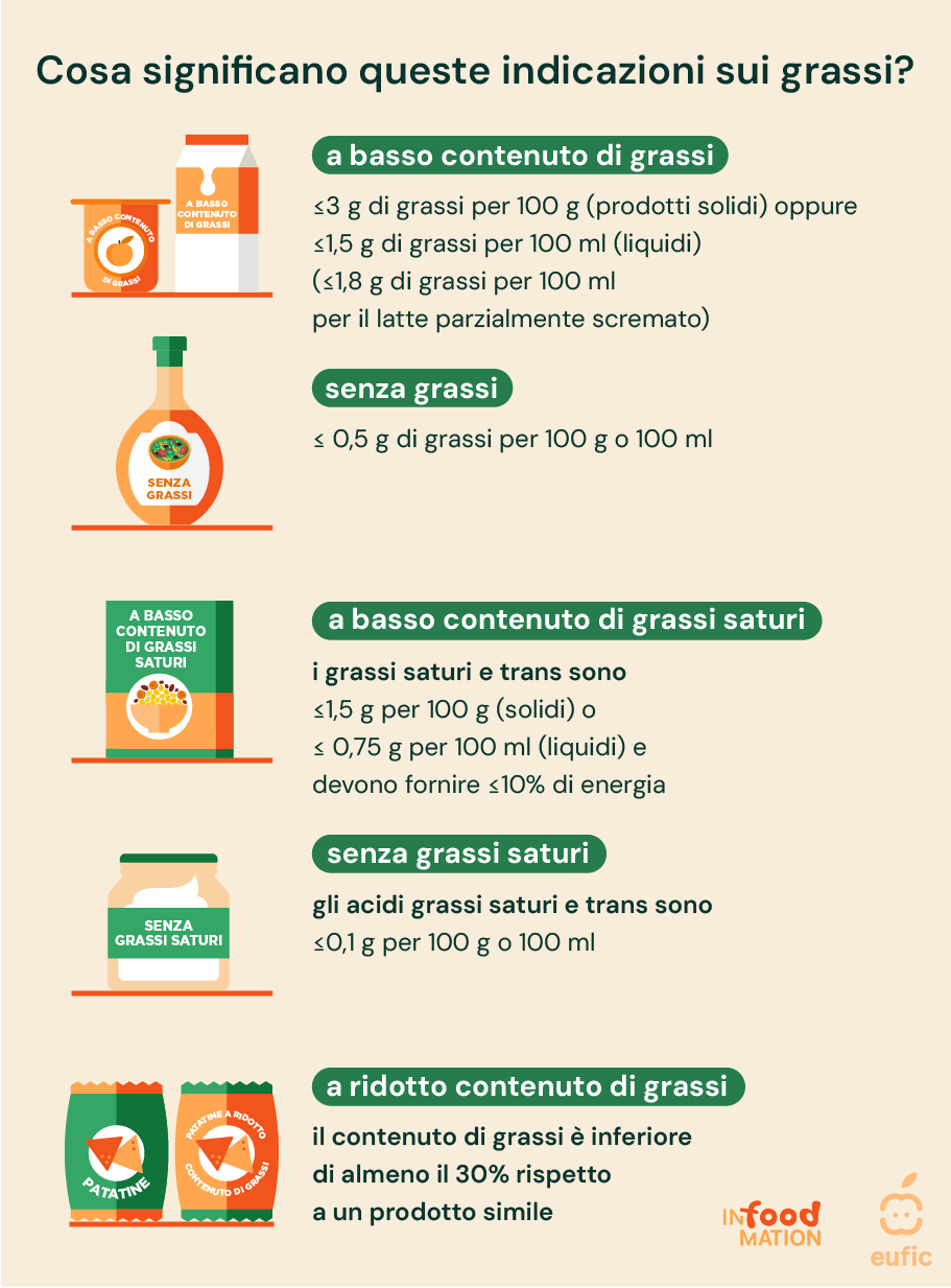Myth_Low-fat-or-fat-free-translation_article_it.png